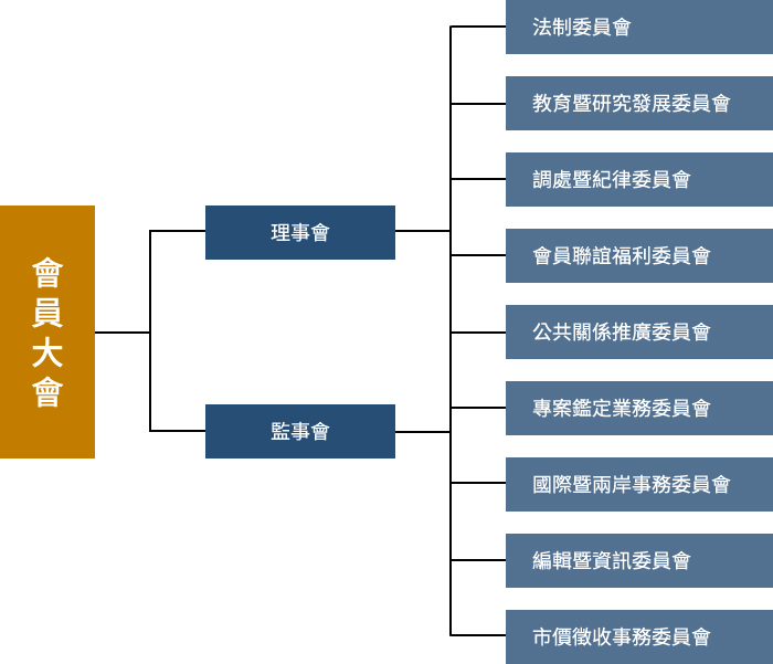 組織圖